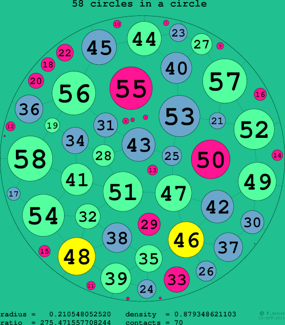 58 circles in a circle