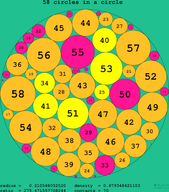 58 circles in a circle