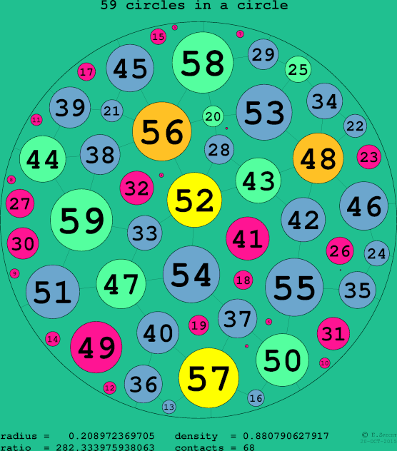 59 circles in a circle