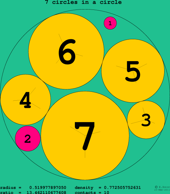 7 circles in a circle