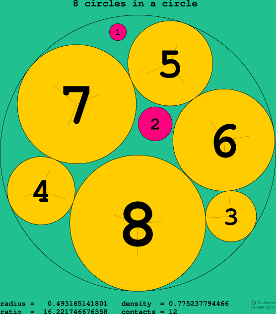 8 circles in a circle