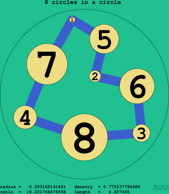 8 circles in a circle