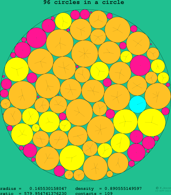 96 circles in a circle