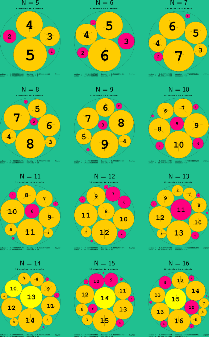 5-16 circles in a circle