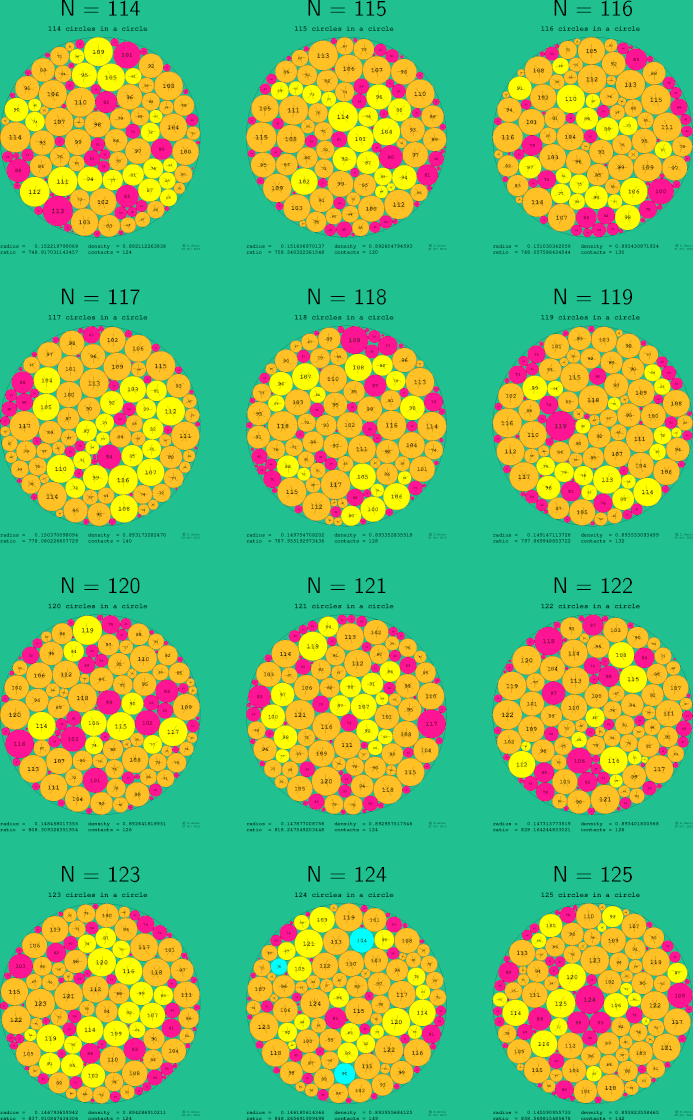 113-124 circles in a circle