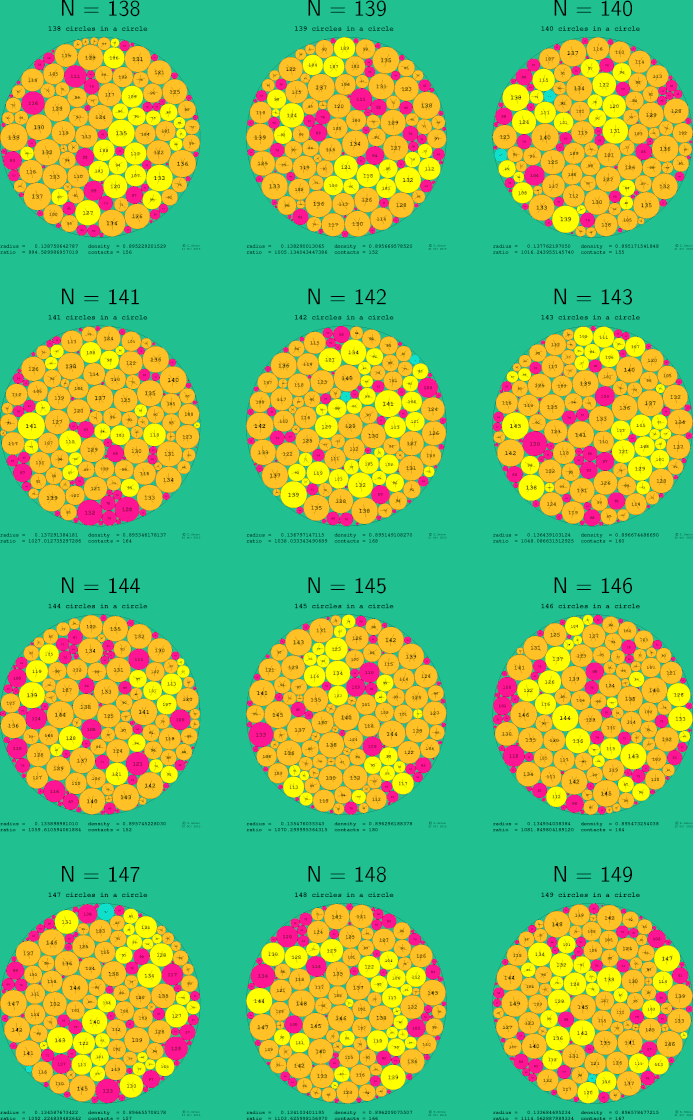 137-148 circles in a circle