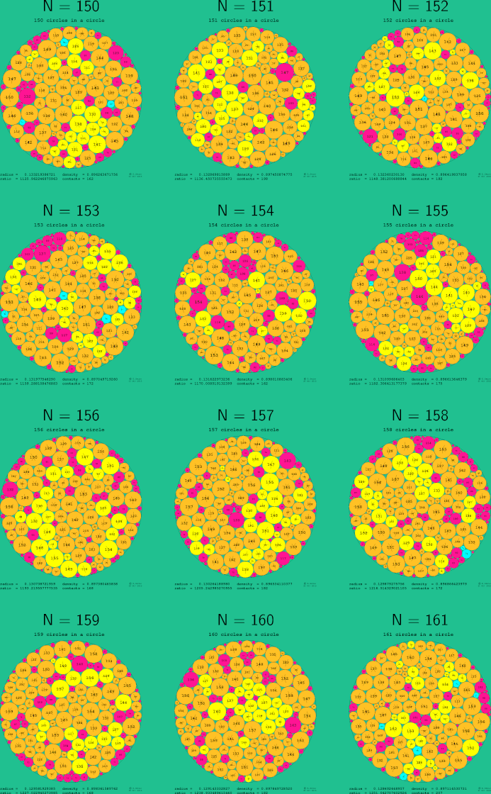 149-160 circles in a circle