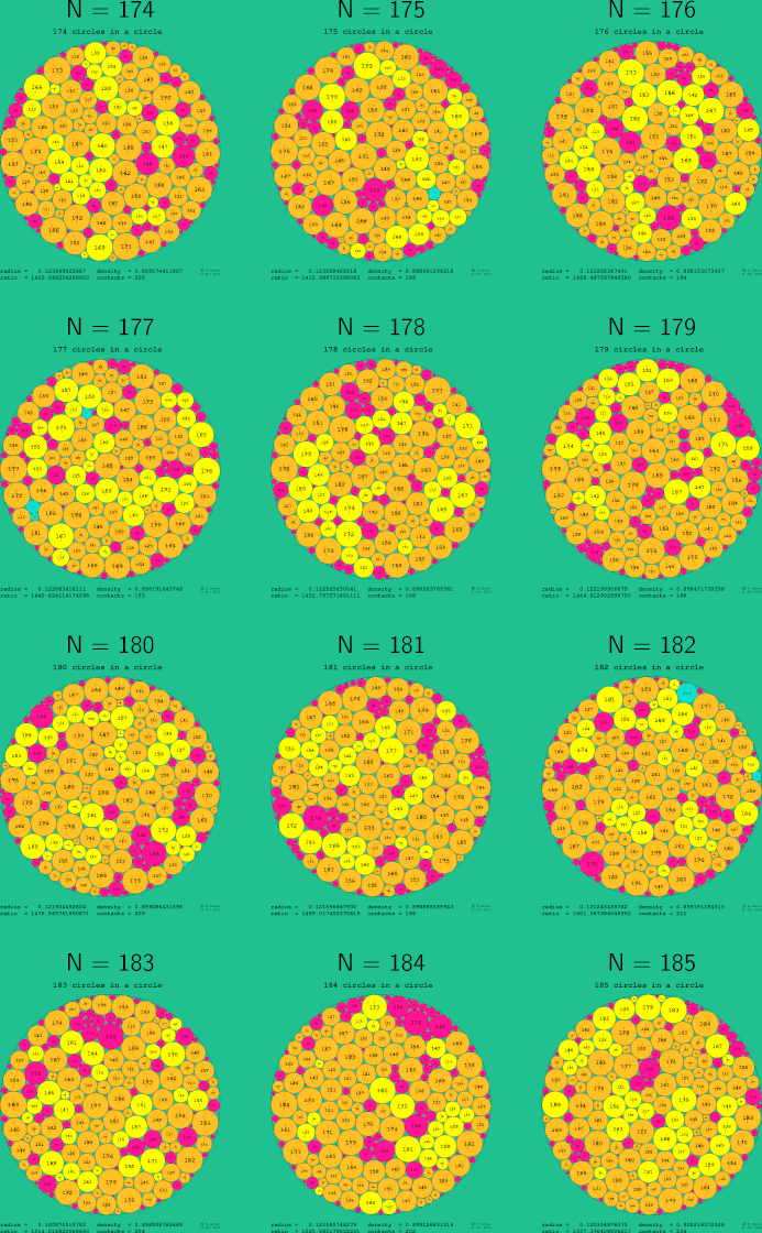 173-184 circles in a circle