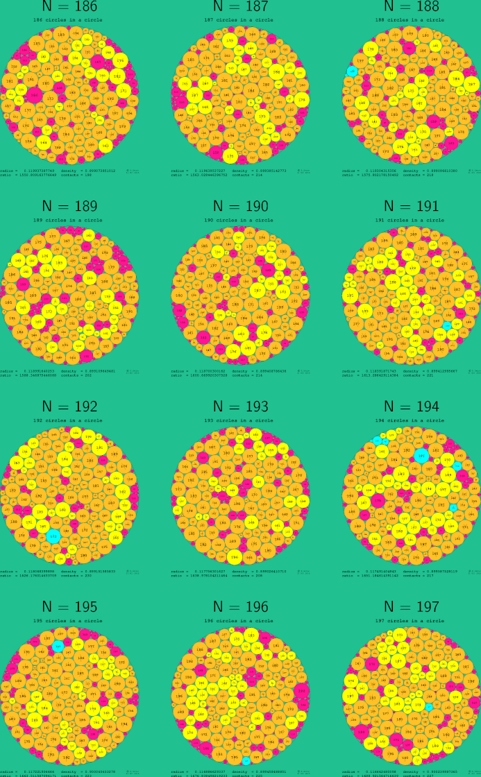 185-196 circles in a circle