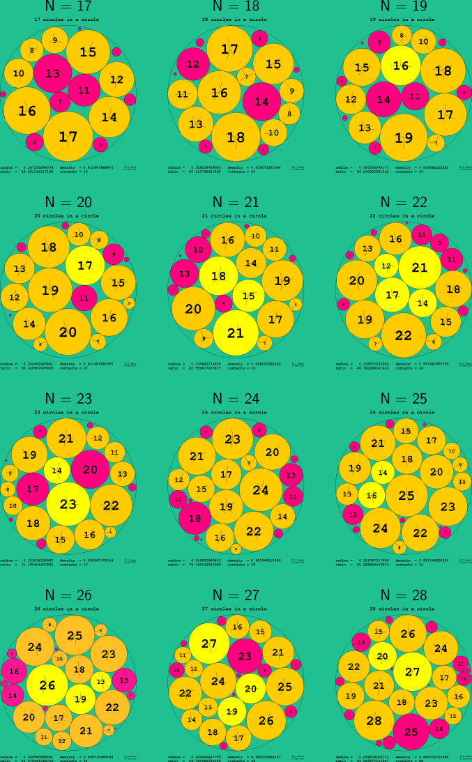 17-28 circles in a circle