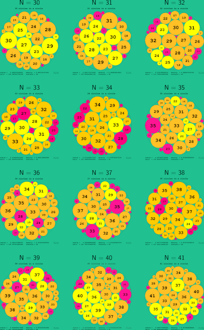 29-40 circles in a circle
