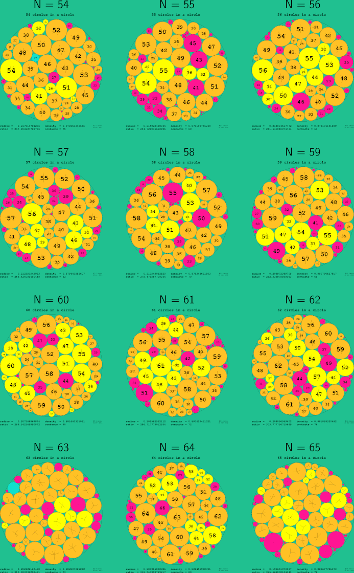 53-64 circles in a circle