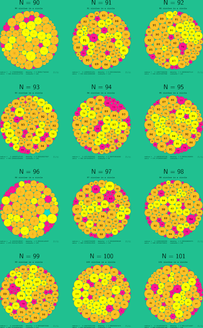 89-100 circles in a circle