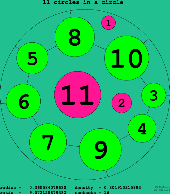 11 circles in a circle