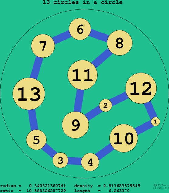 13 circles in a circle