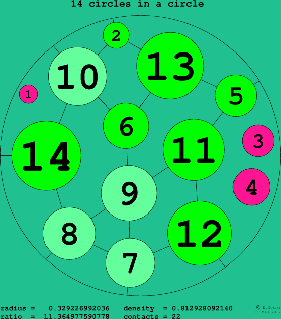 14 circles in a circle