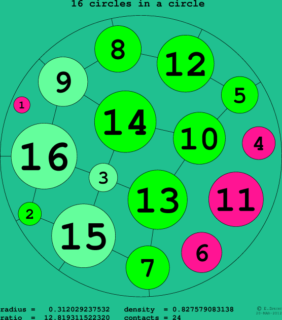 16 circles in a circle