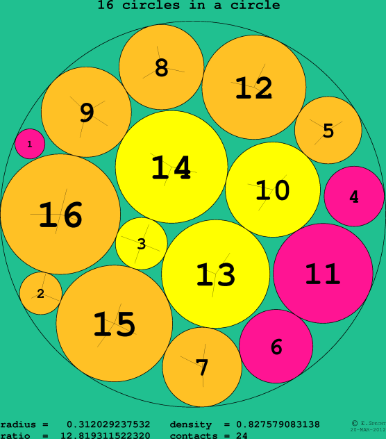 16 circles in a circle