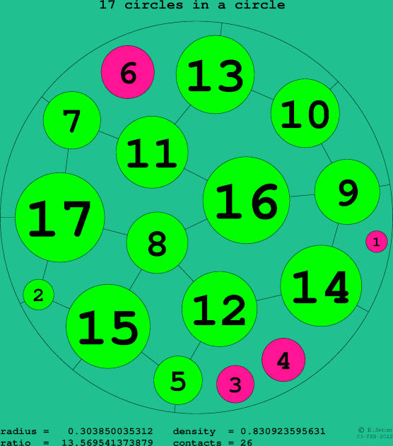 17 circles in a circle