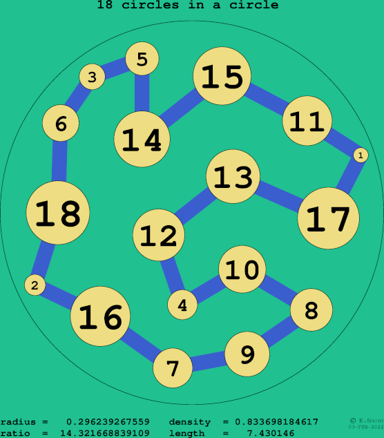 18 circles in a circle