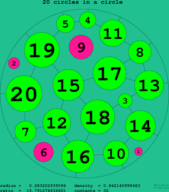 20 circles in a circle