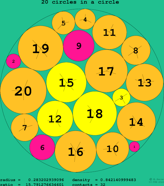20 circles in a circle