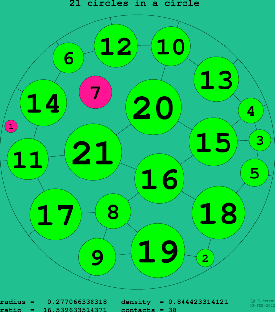 21 circles in a circle