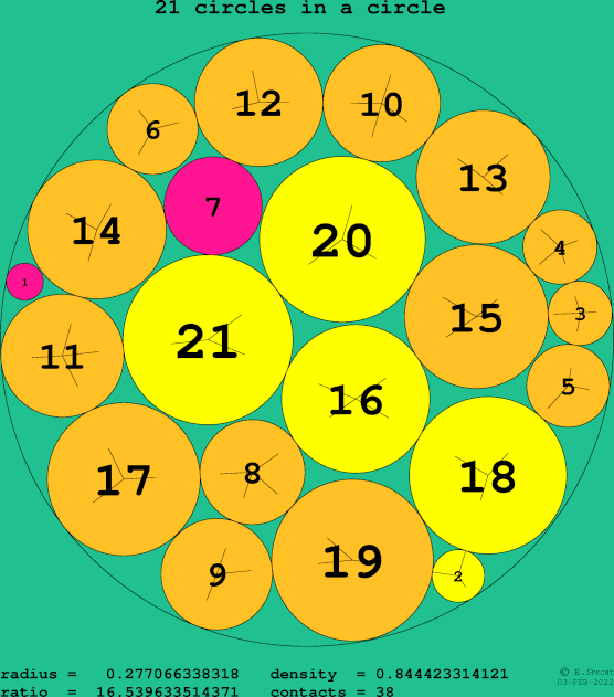 21 circles in a circle