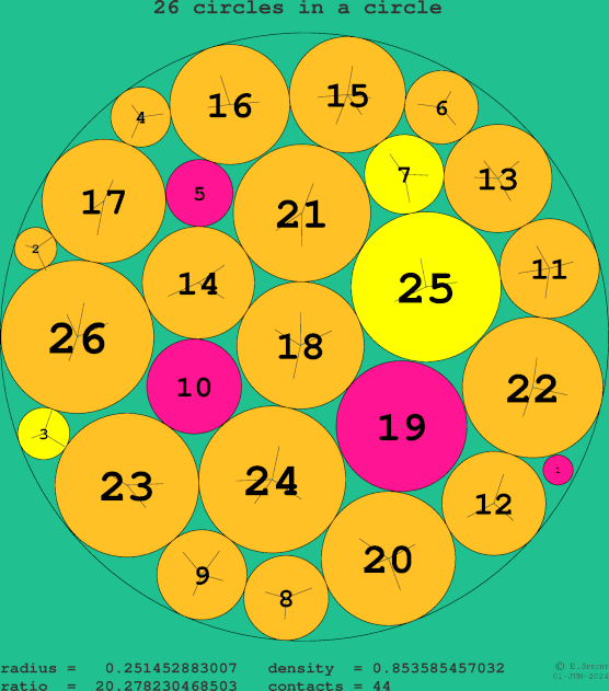 26 circles in a circle
