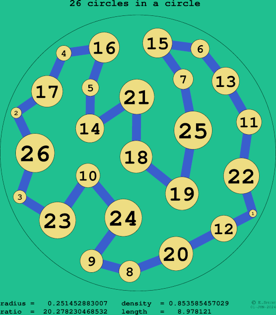 26 circles in a circle