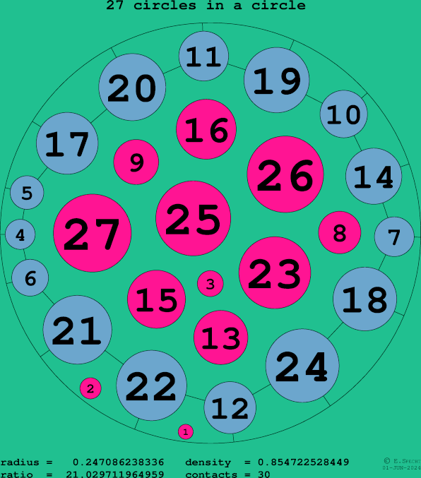 27 circles in a circle