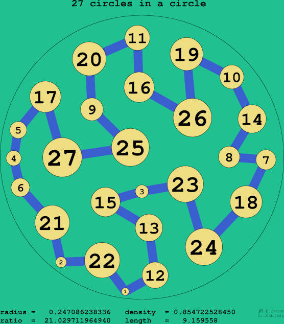 27 circles in a circle