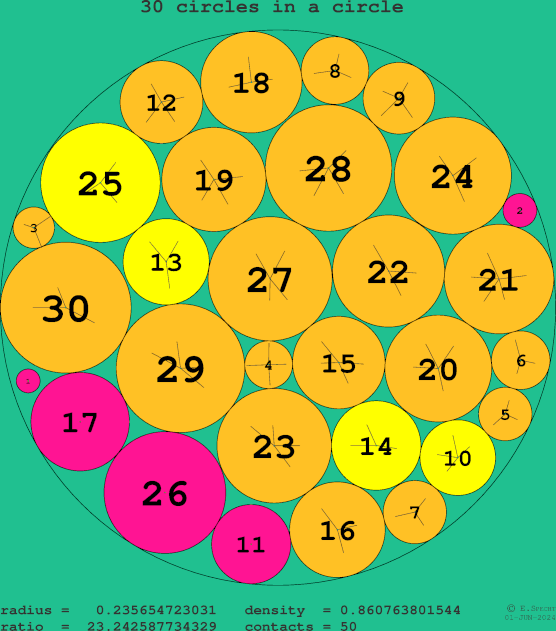30 circles in a circle