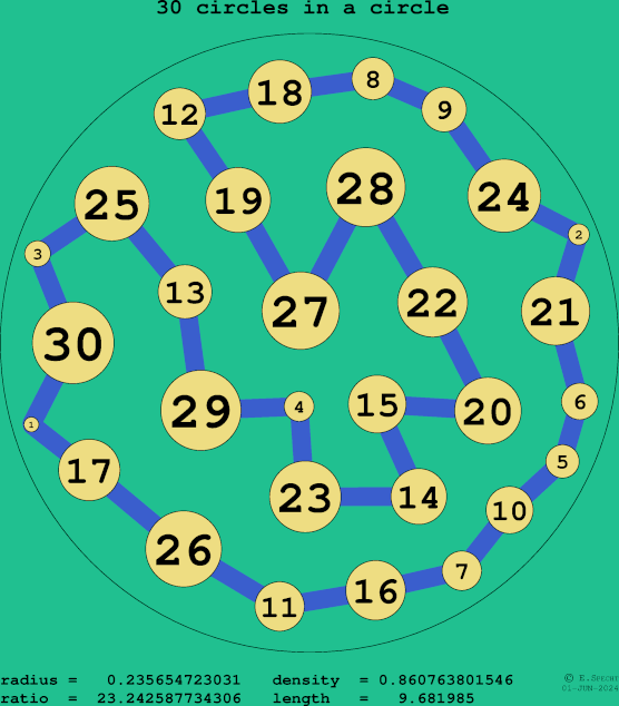 30 circles in a circle