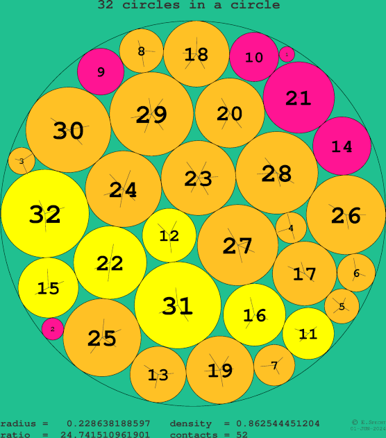 32 circles in a circle
