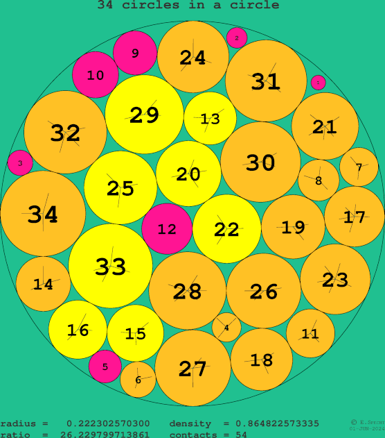 34 circles in a circle