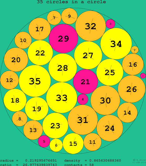 35 circles in a circle