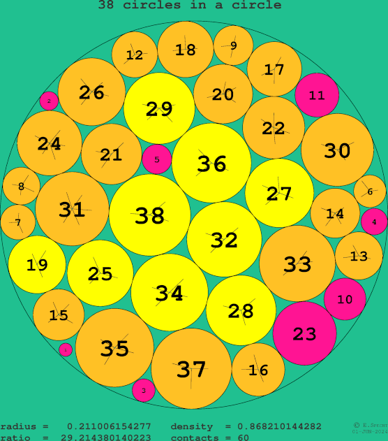 38 circles in a circle