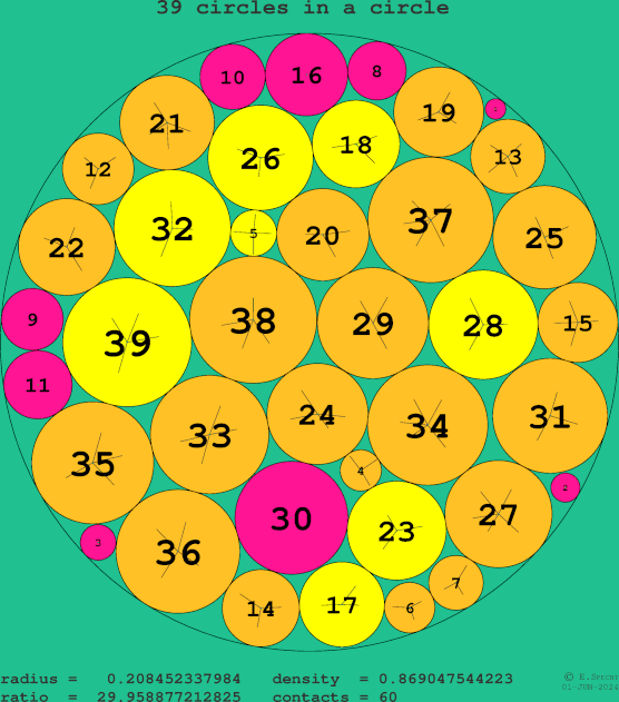 39 circles in a circle