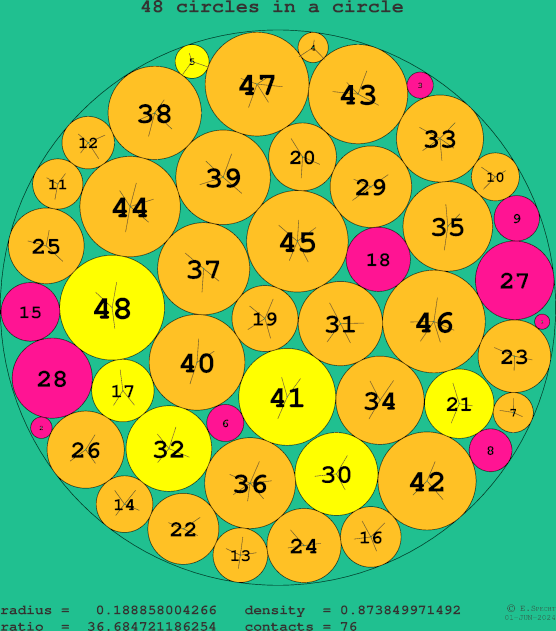 48 circles in a circle
