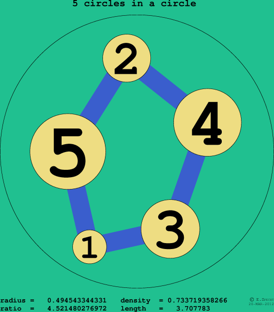 5 circles in a circle