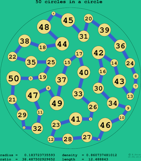 50 circles in a circle