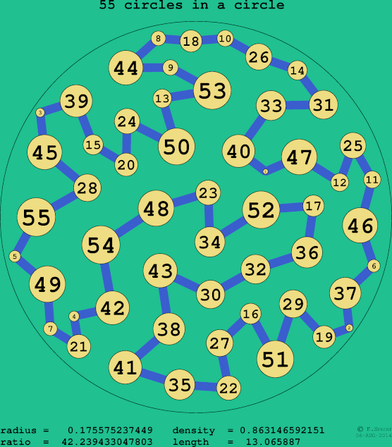 55 circles in a circle