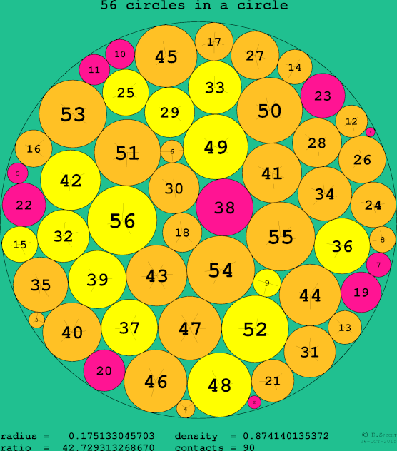 56 circles in a circle