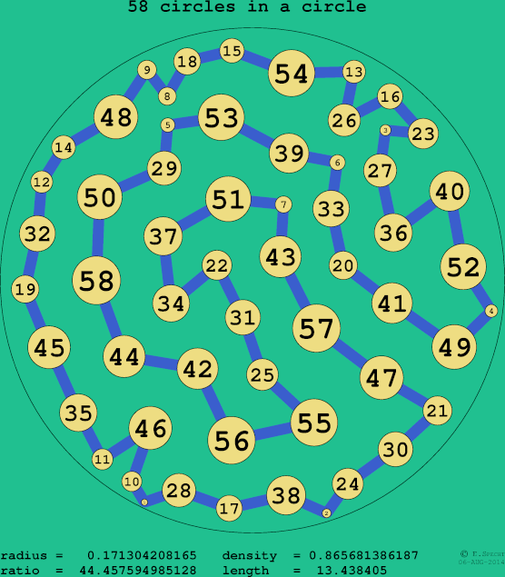 58 circles in a circle
