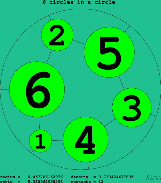 6 circles in a circle