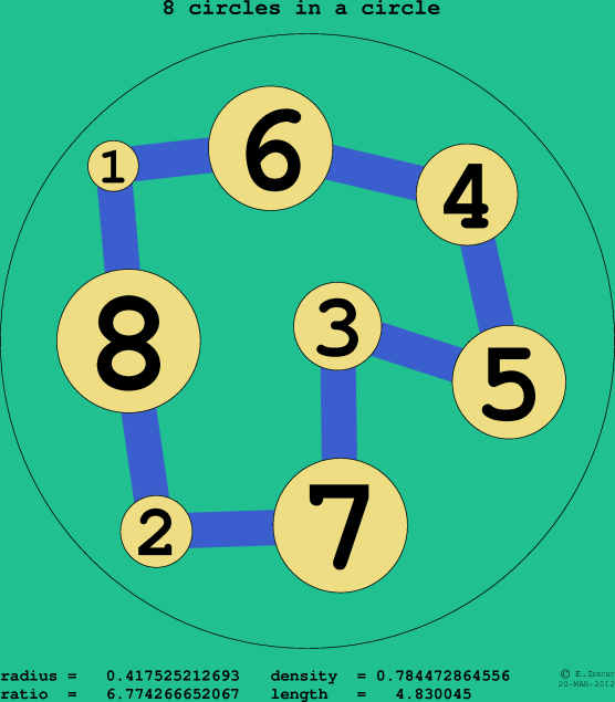 8 circles in a circle