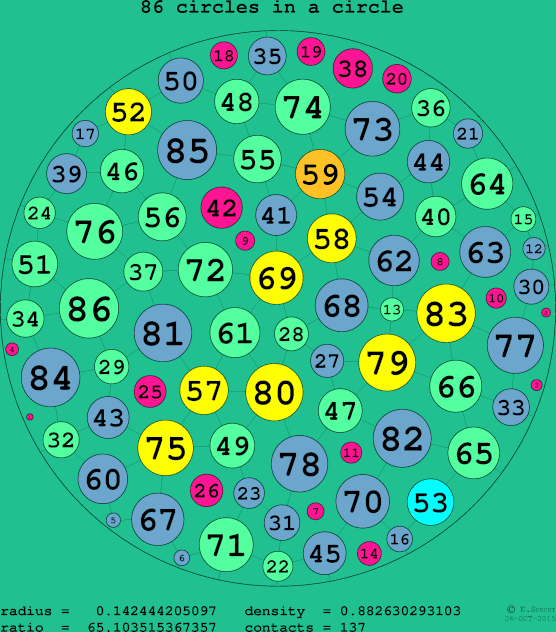 86 circles in a circle