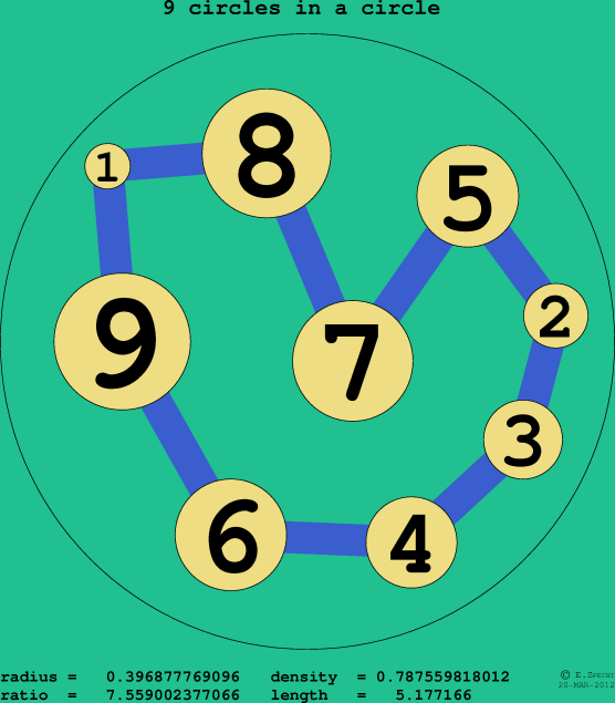 9 circles in a circle