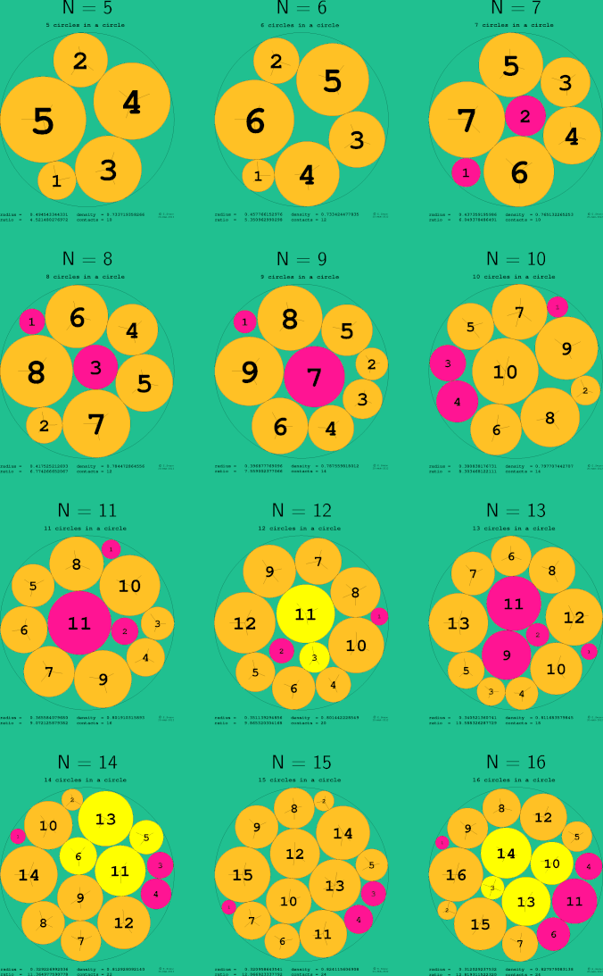 5-16 circles in a circle